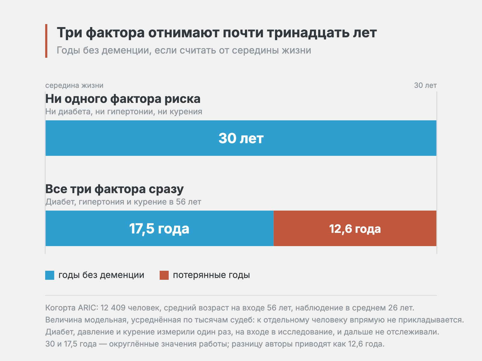 Силуэты людей разного возраста на фоне сосудистого узора