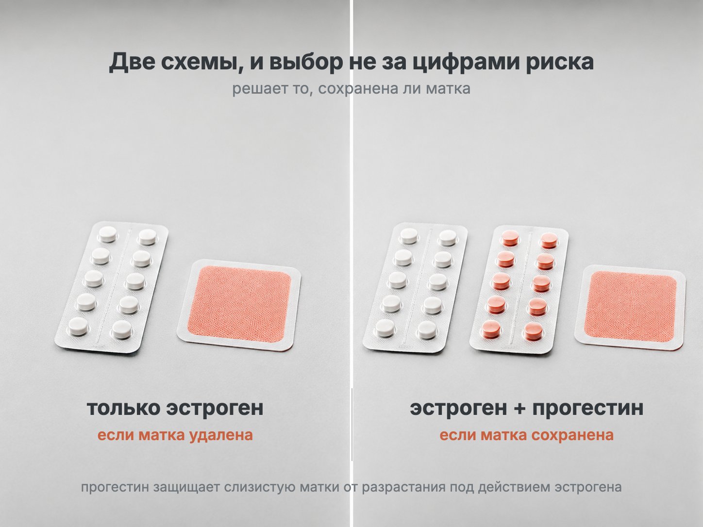 два флакона гормональных препаратов рядом, чистый эстроген и комбинация эстроген+прогестин, с контрастными молекулярными структурами